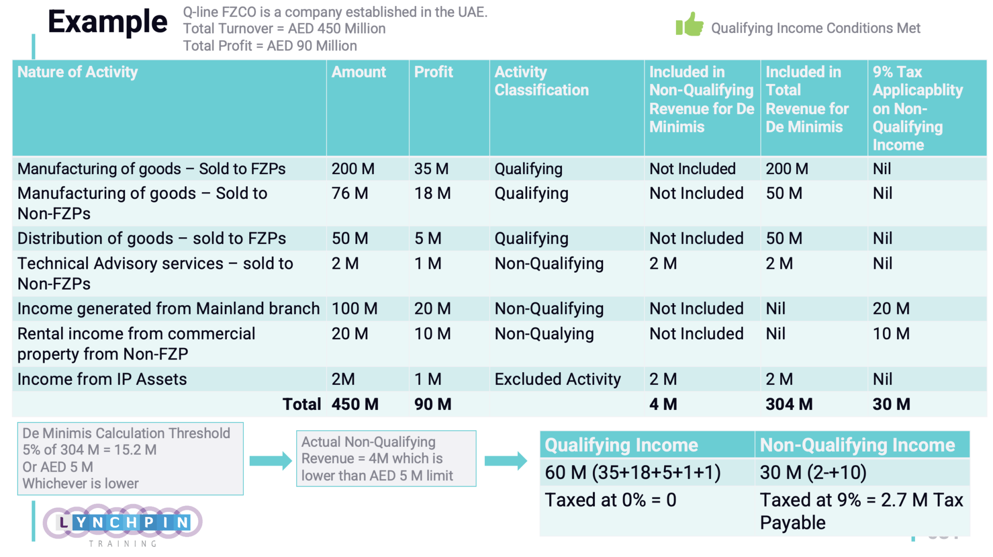 Uae Corporate Tax On Free Zones A Comprehensive Guide Taxbox Uae